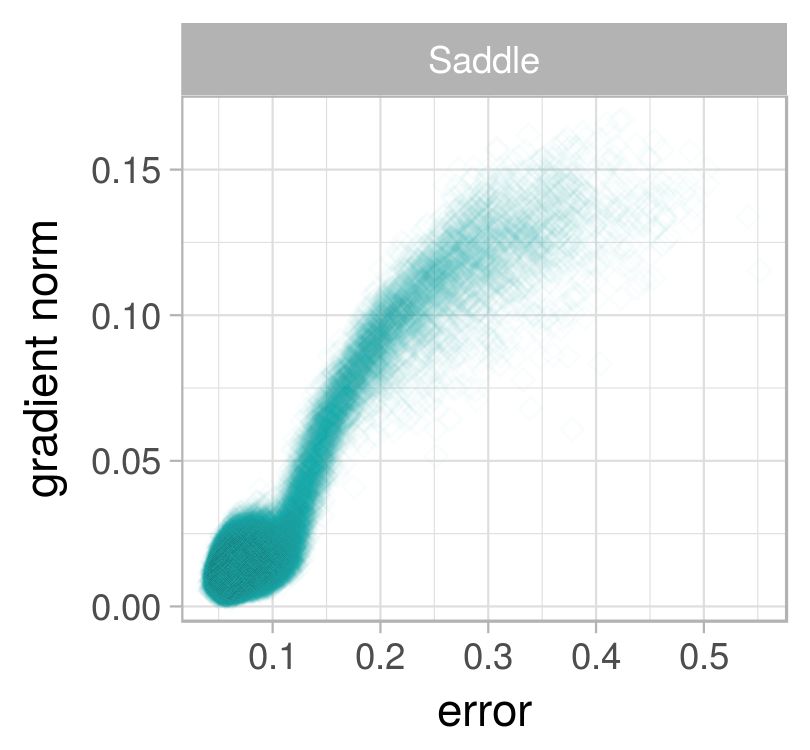 Figure 34