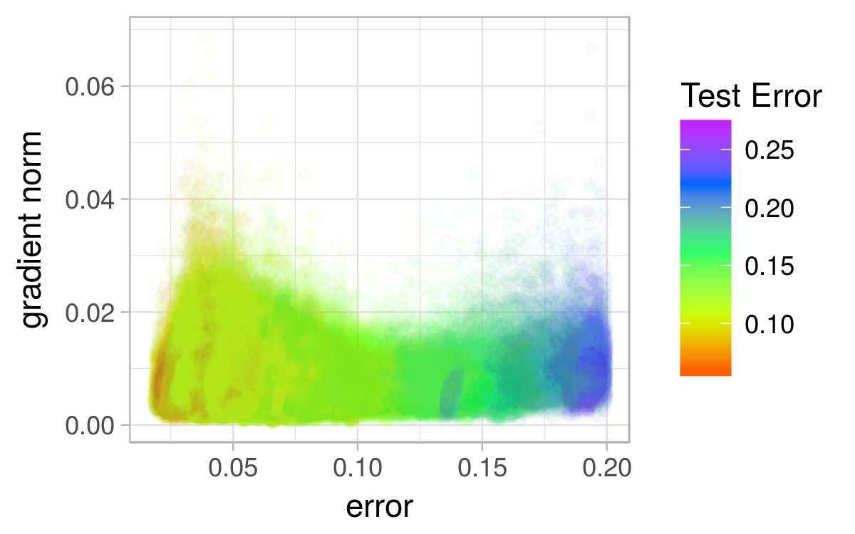 Figure 35