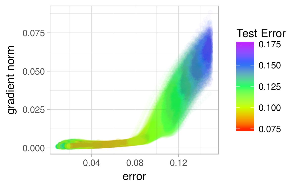 Figure 36