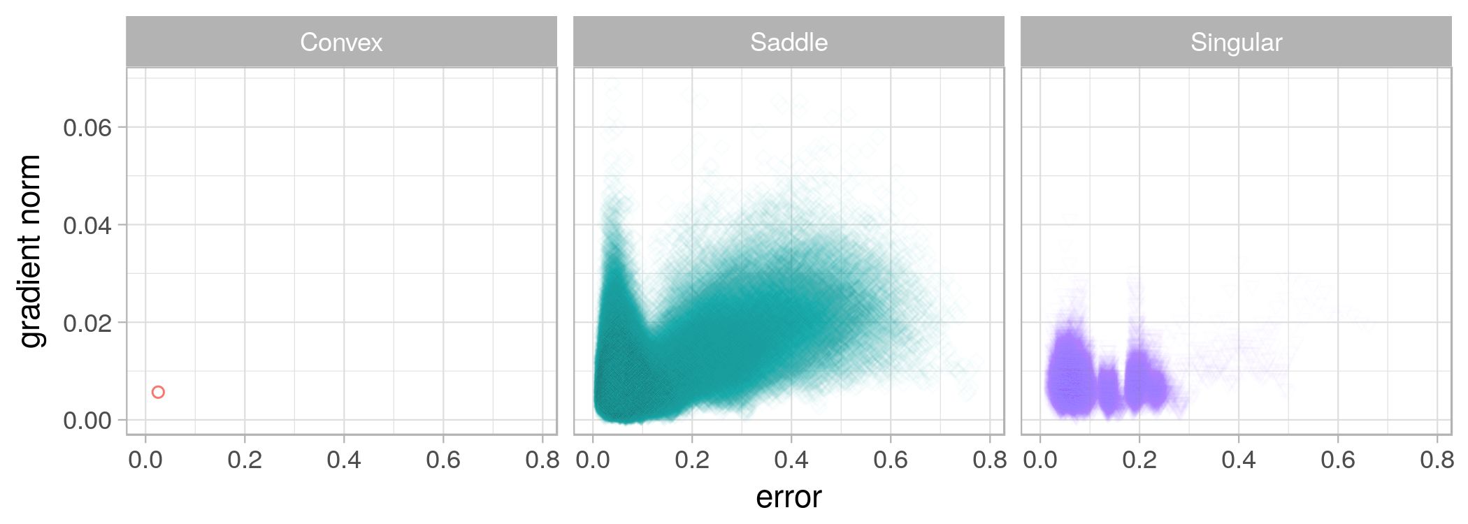 Figure 37