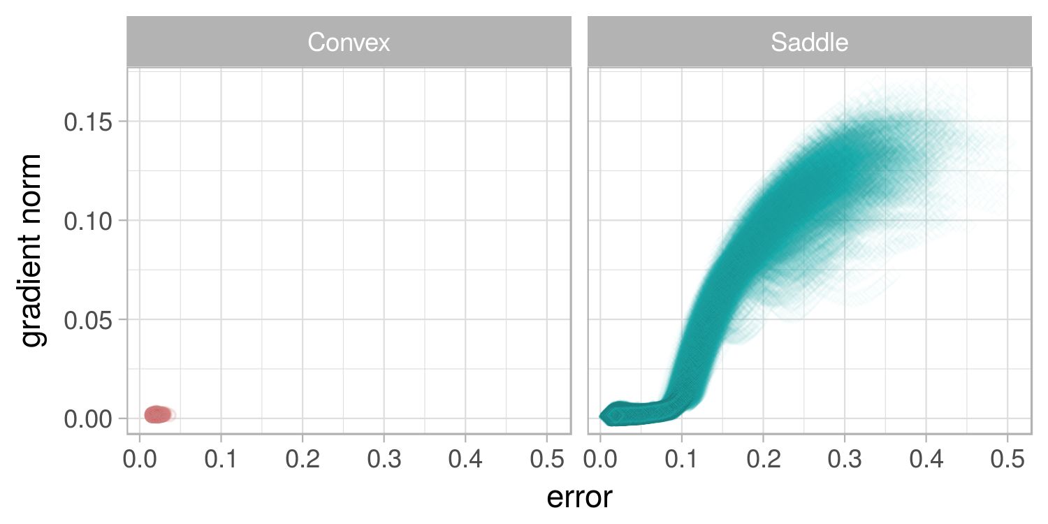 Figure 38