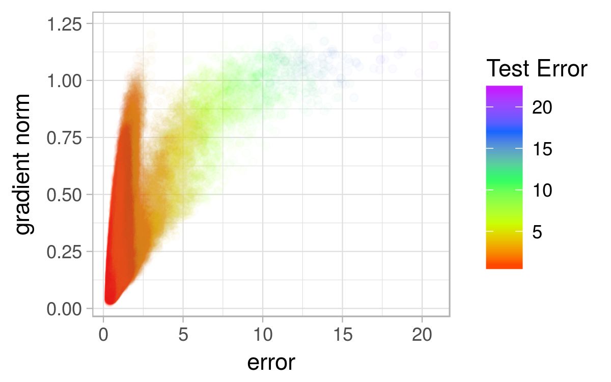 Figure 39