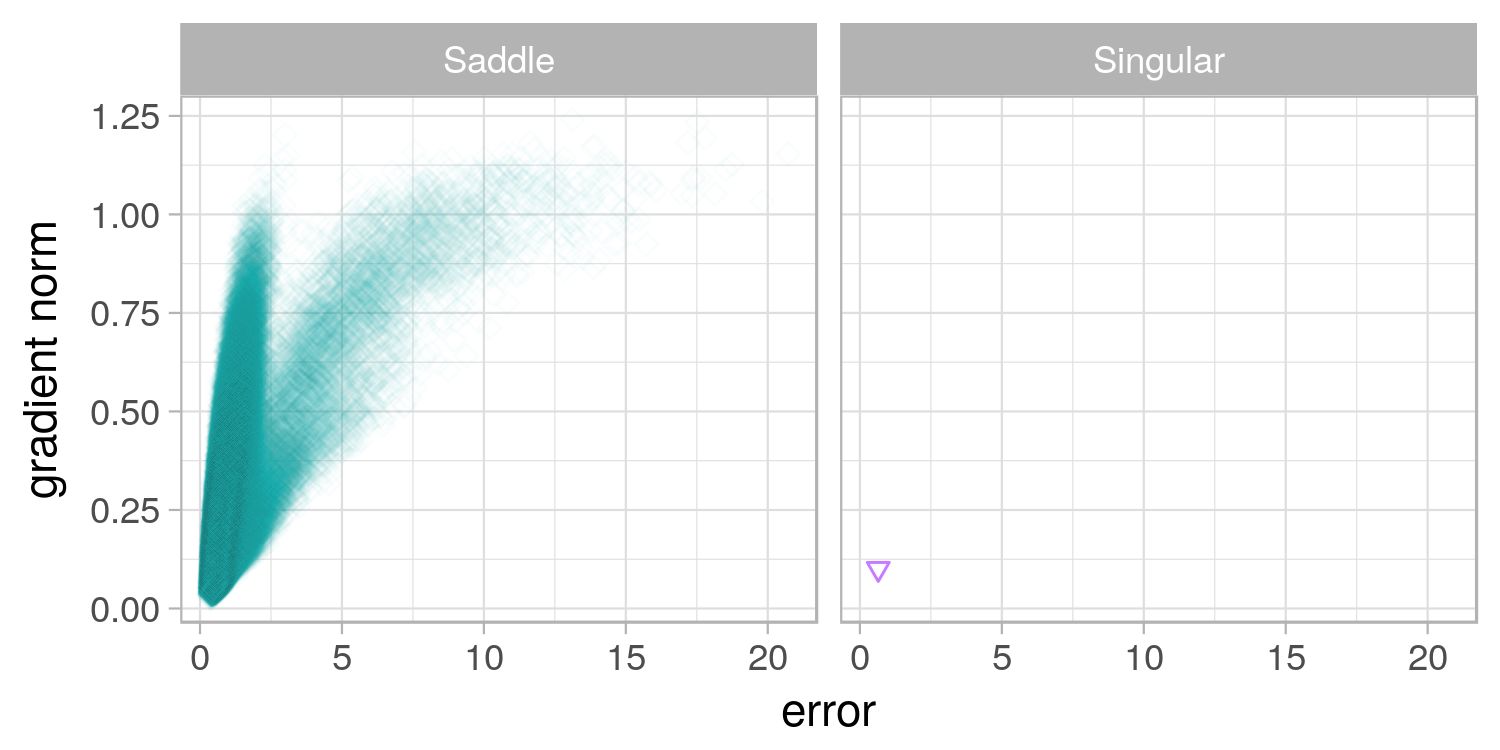 Figure 40
