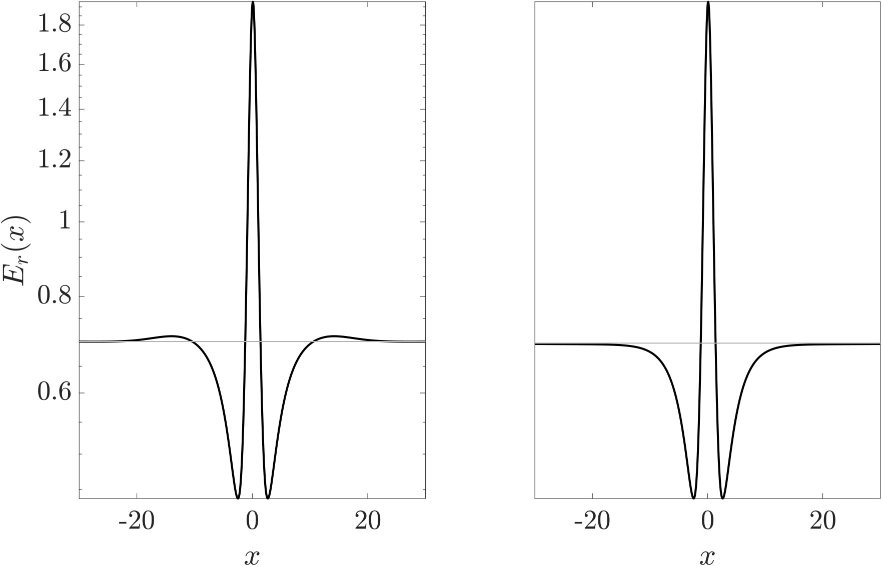 Figure 0