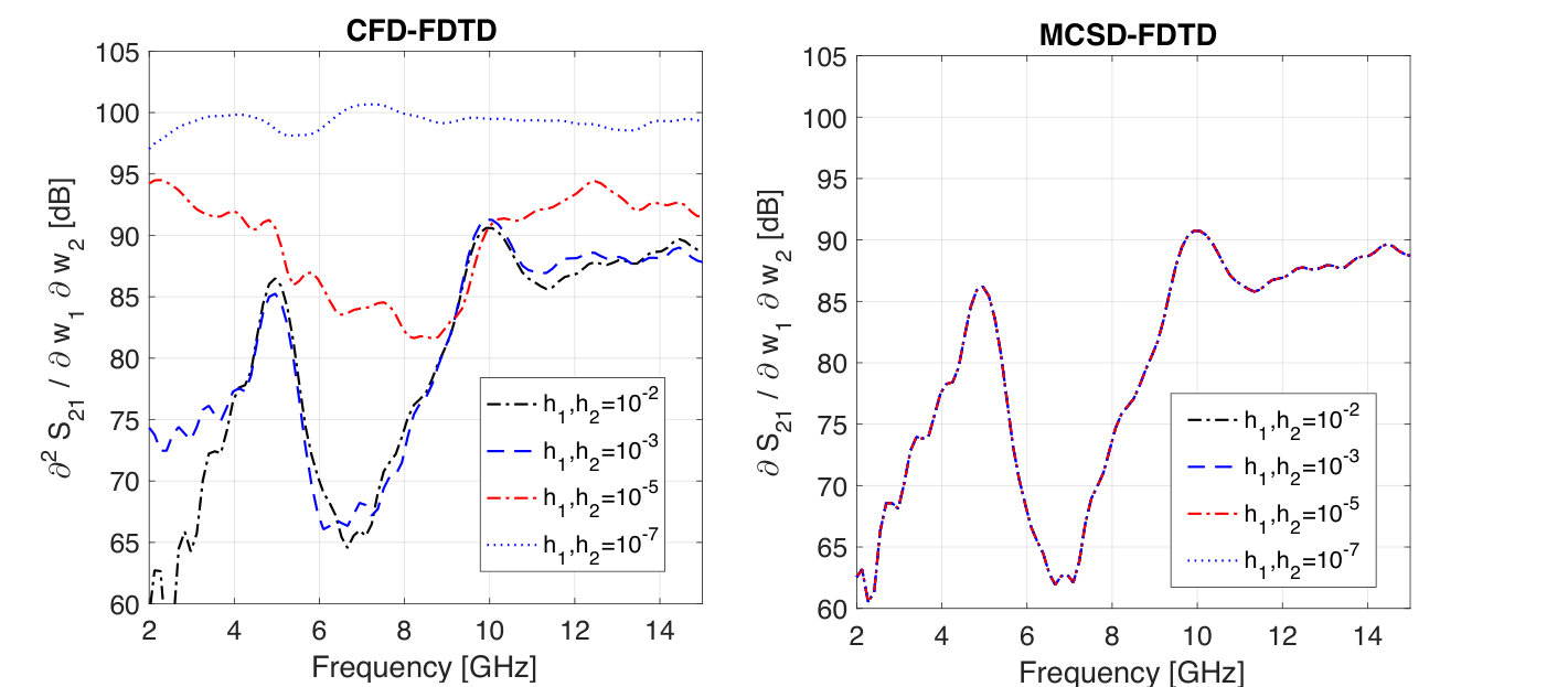 Figure 9