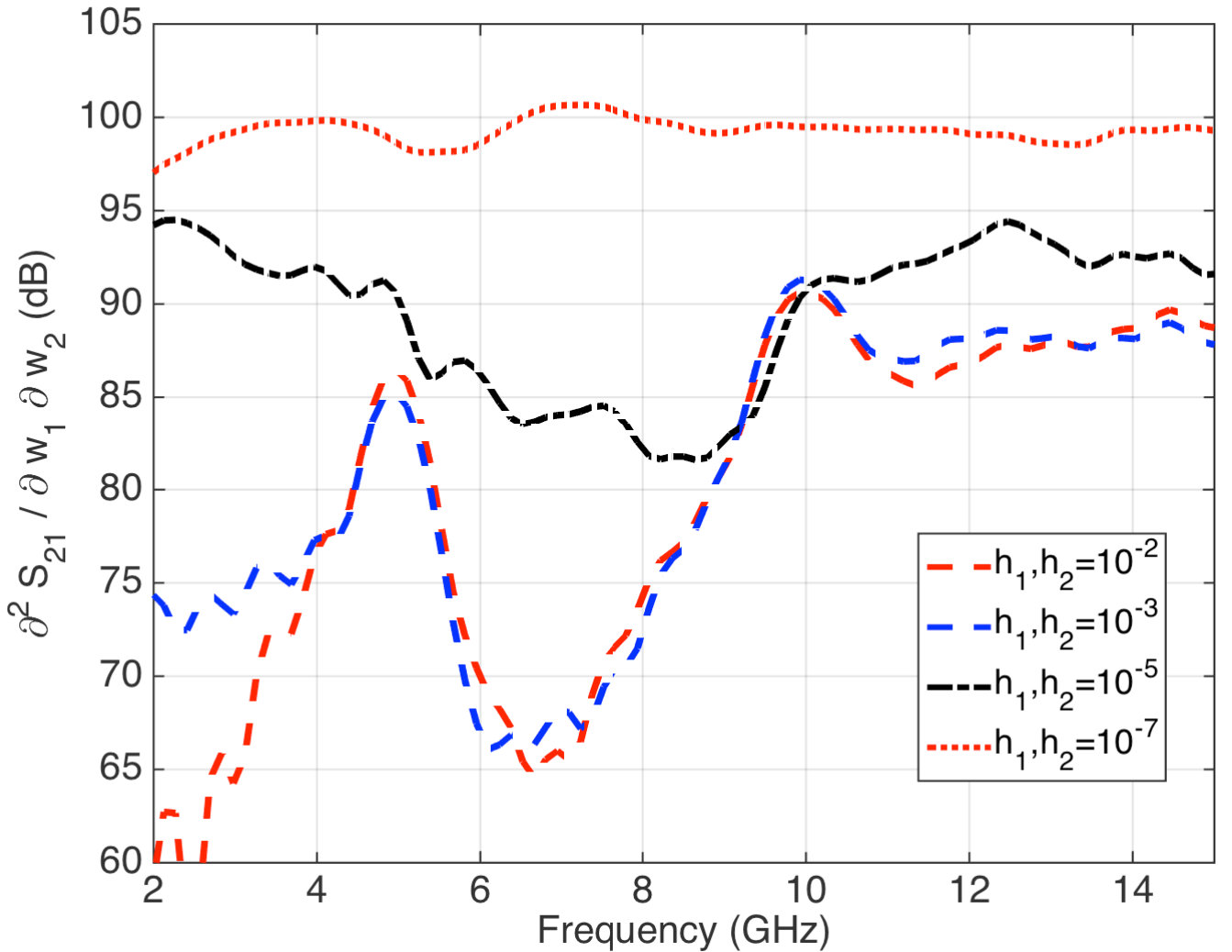 Figure 10