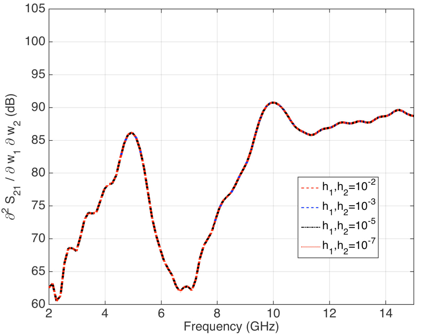 Figure 11