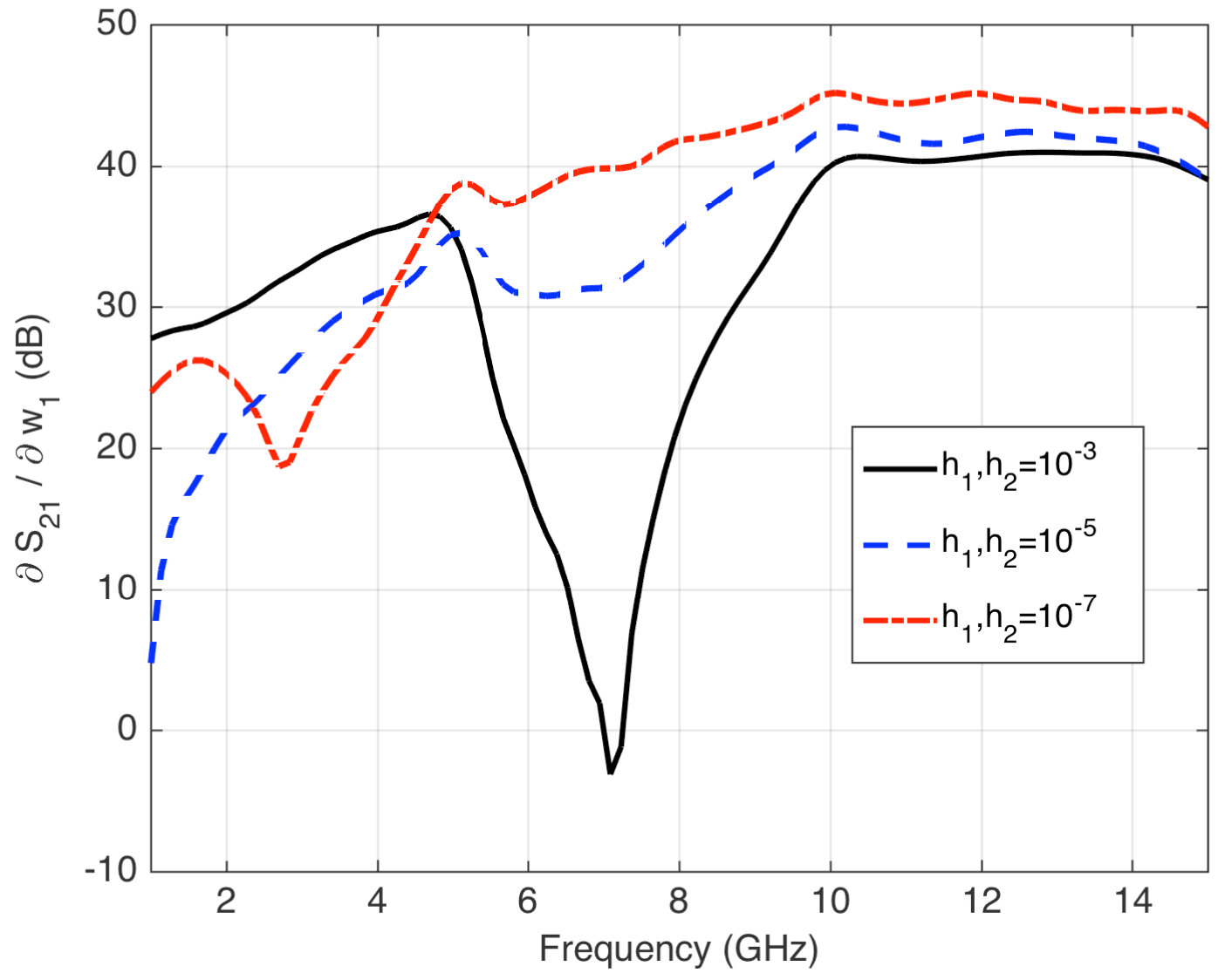 Figure 12