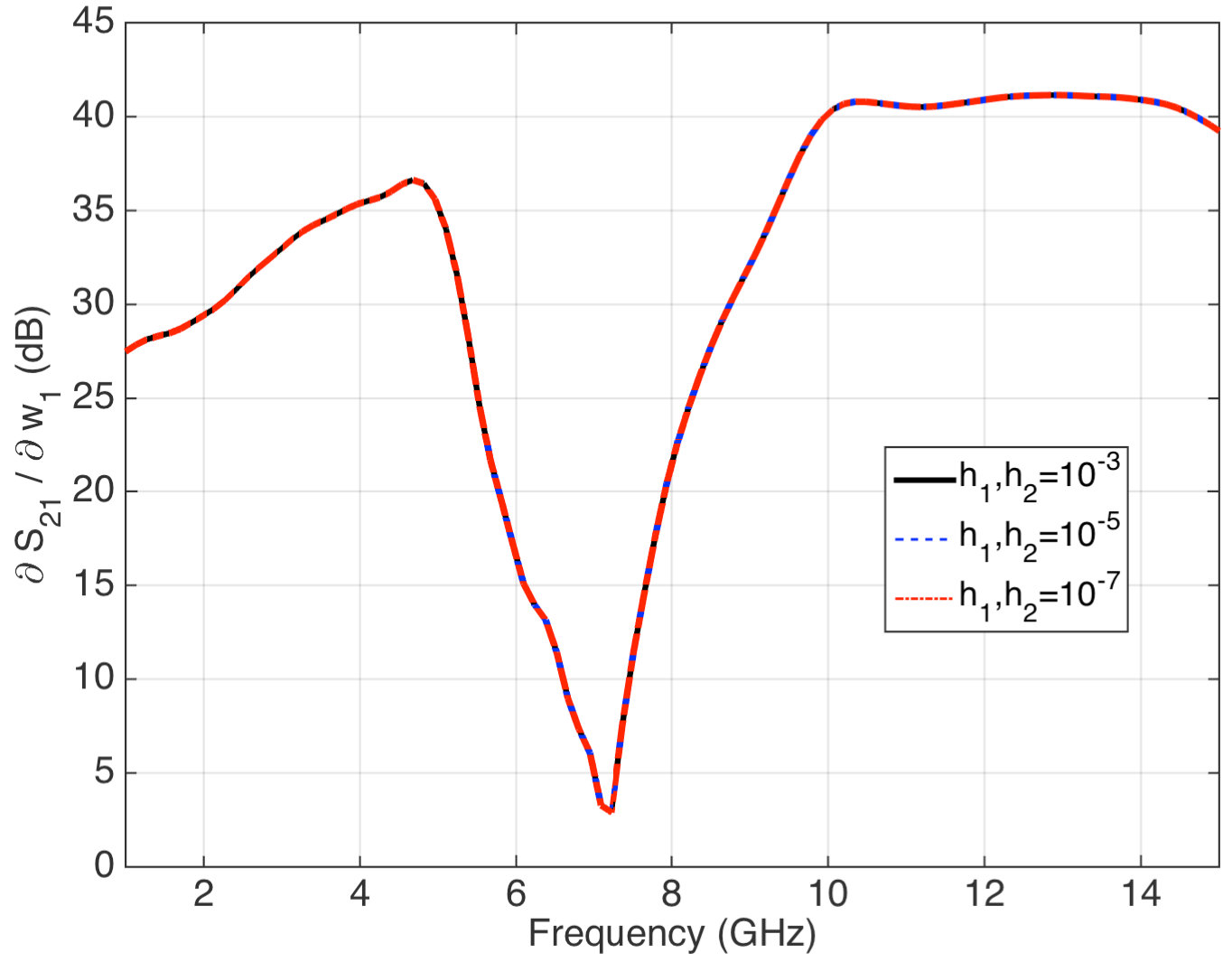 Figure 13