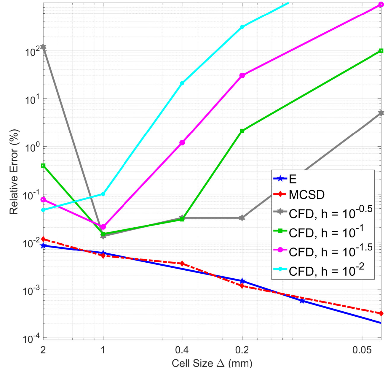 Figure 14