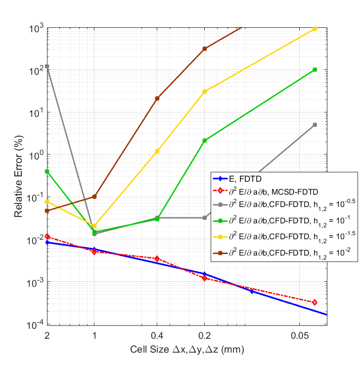 Figure 15