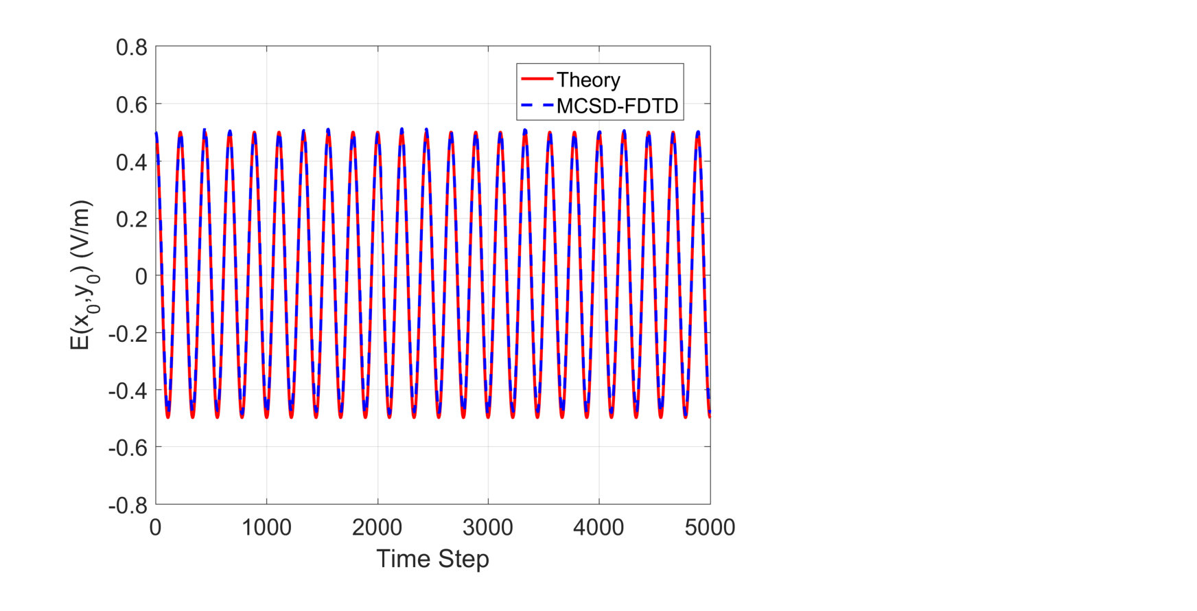 Figure 16