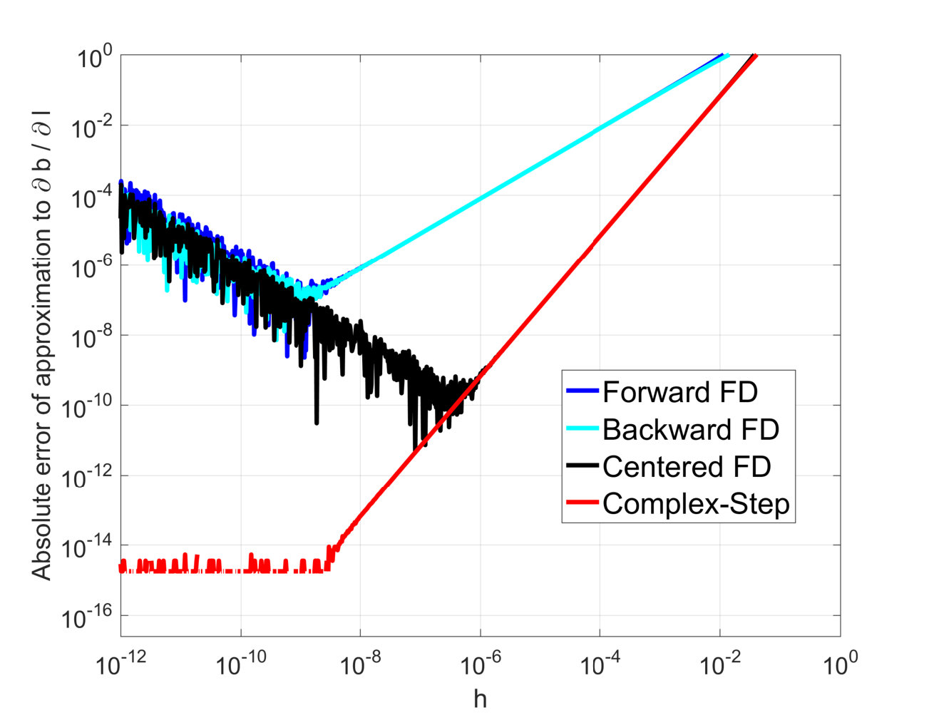 Figure 17