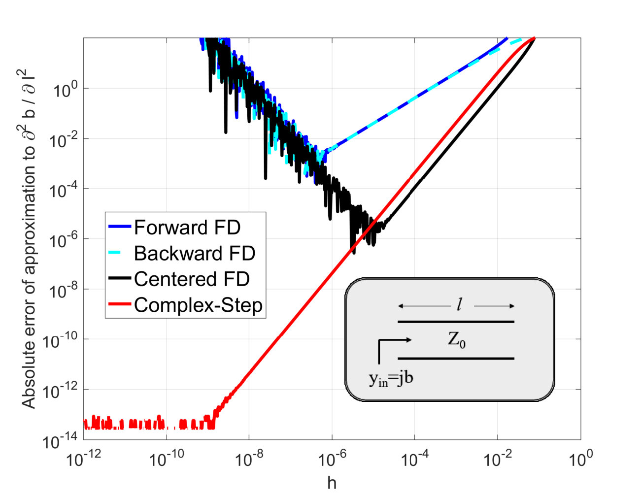 Figure 18