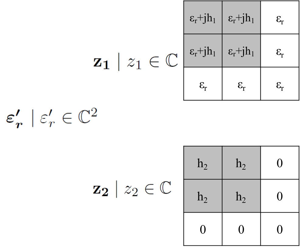 Figure 21