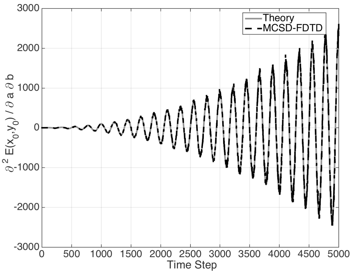 Figure 22