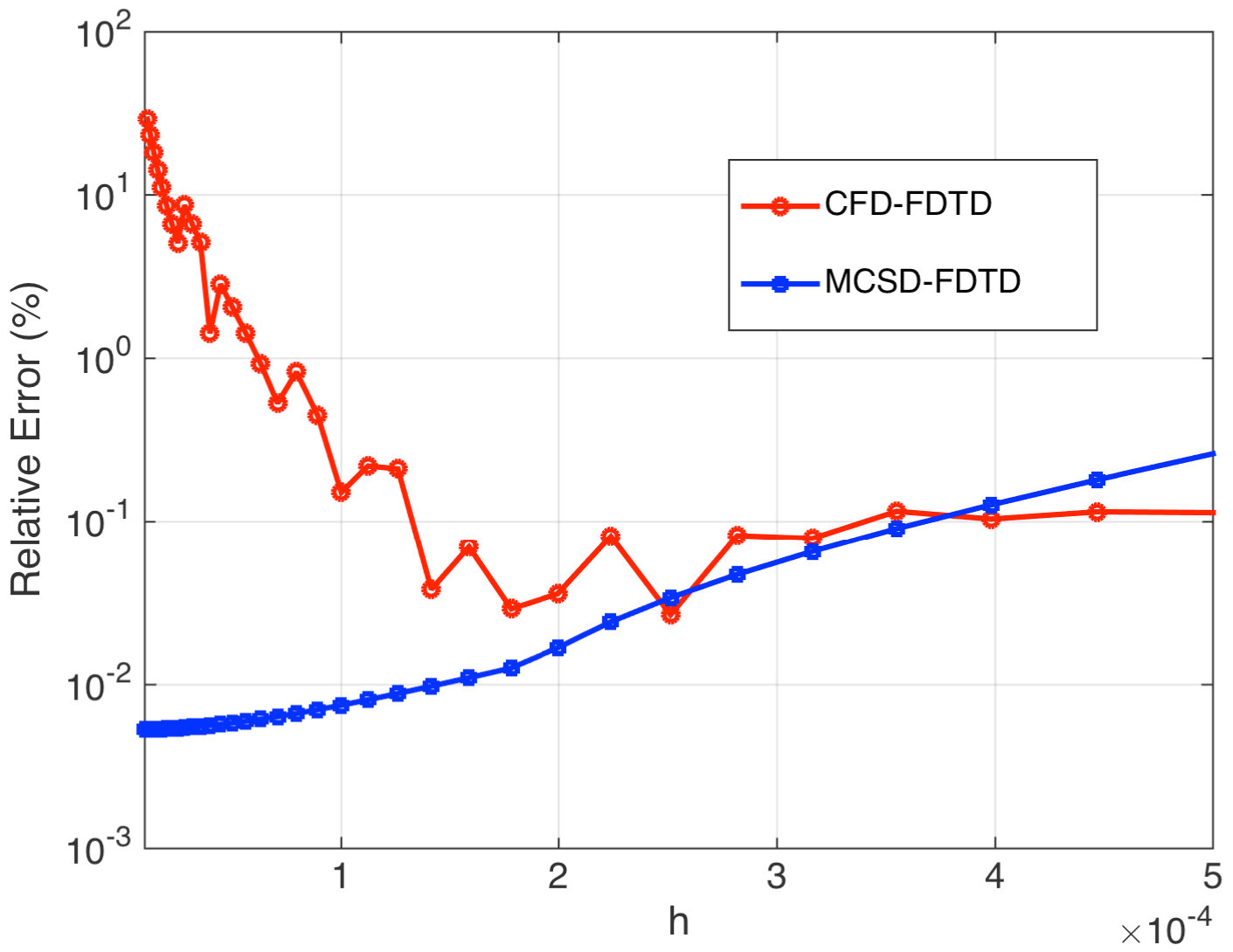 Figure 24