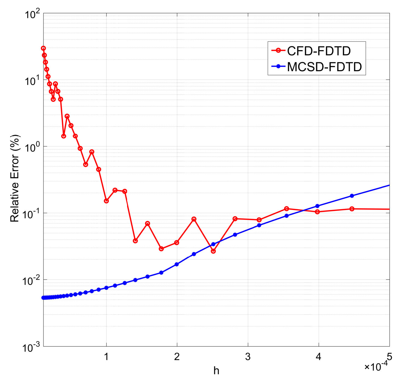Figure 25