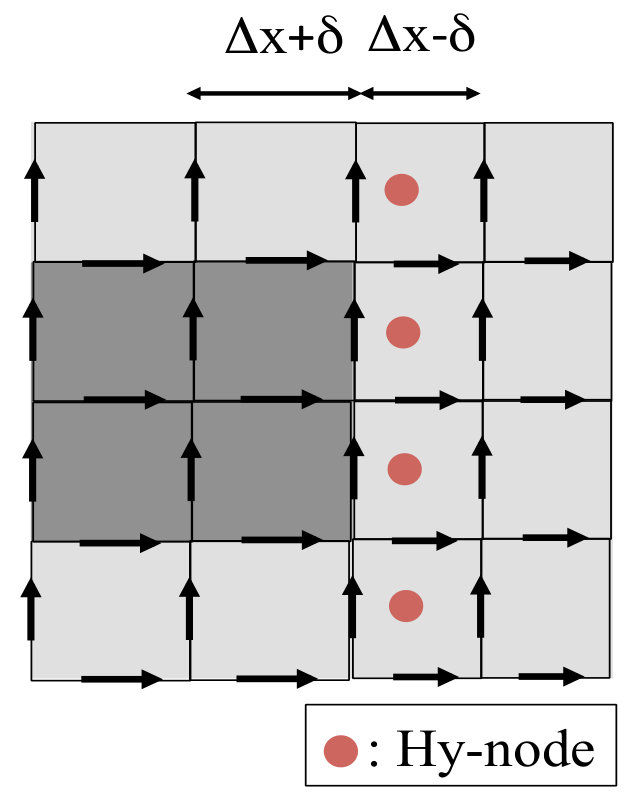Figure 27