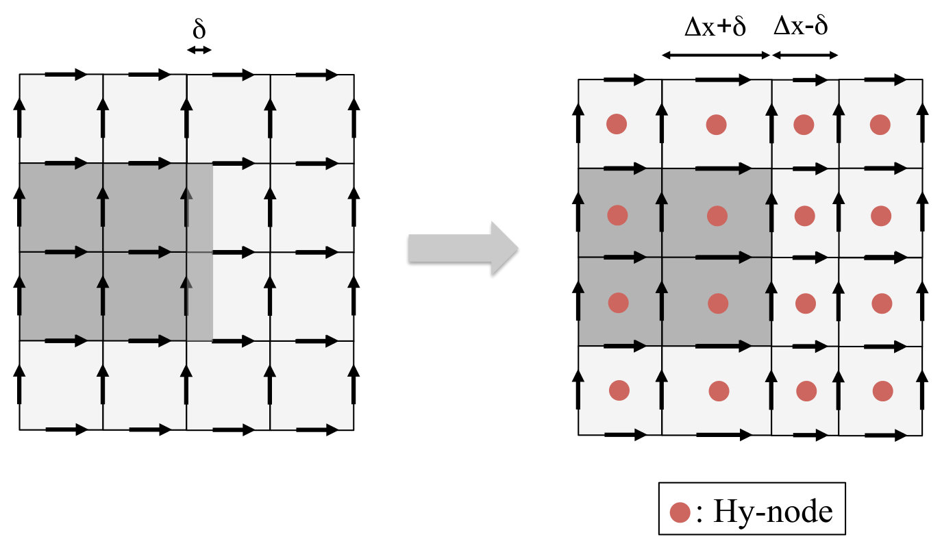 Figure 29