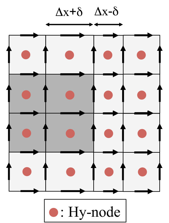 Figure 30