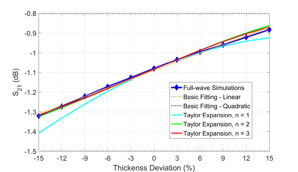 Figure 33