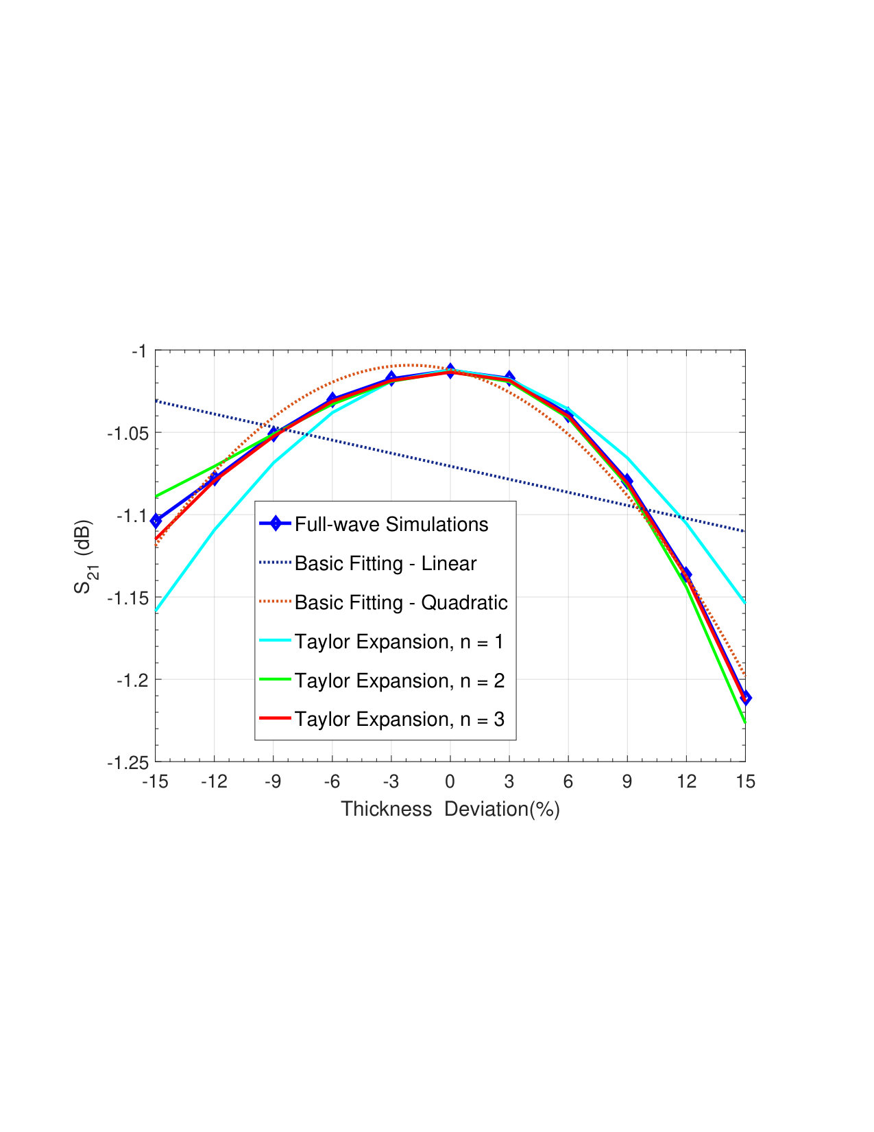 Figure 35