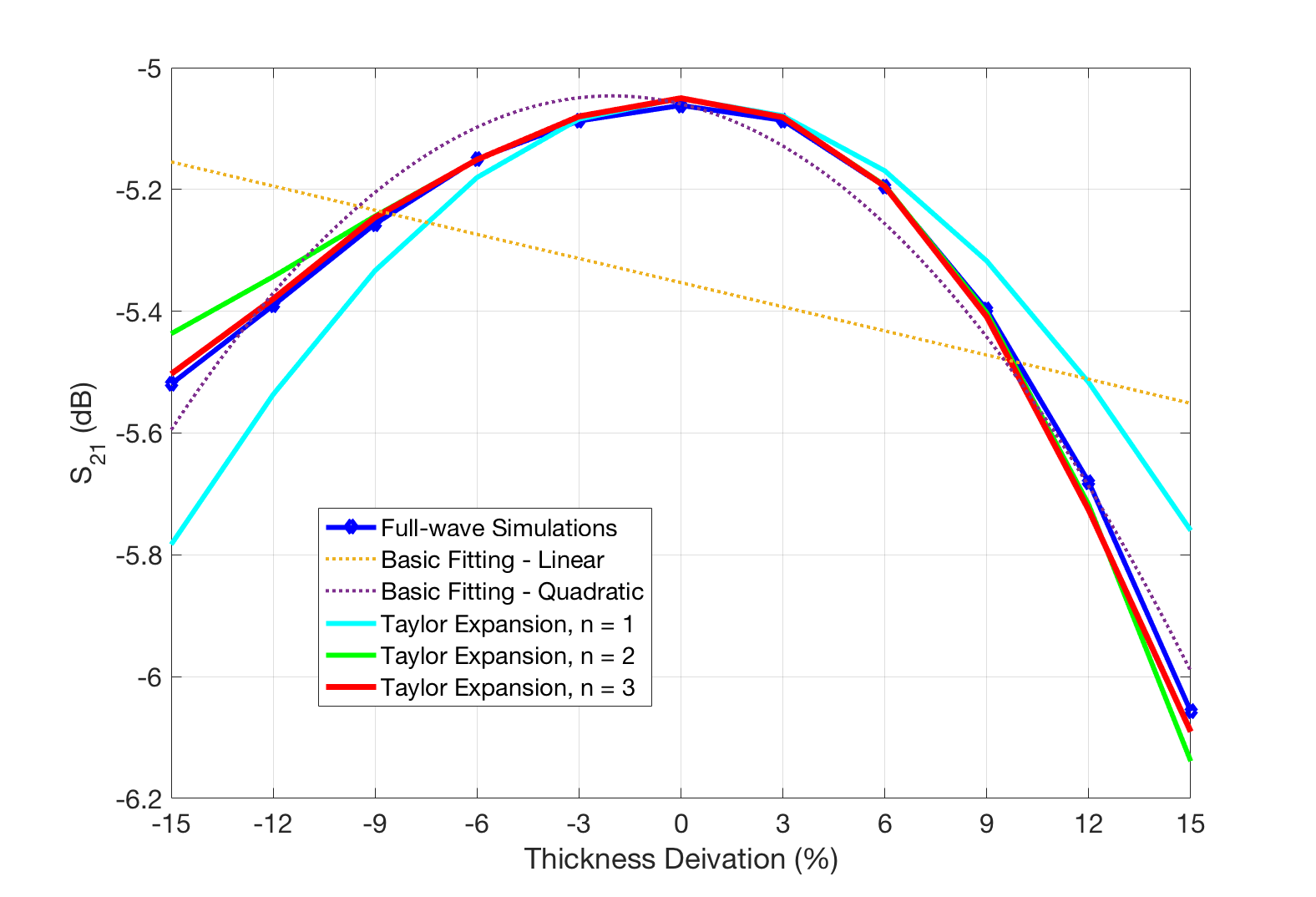 Figure 37