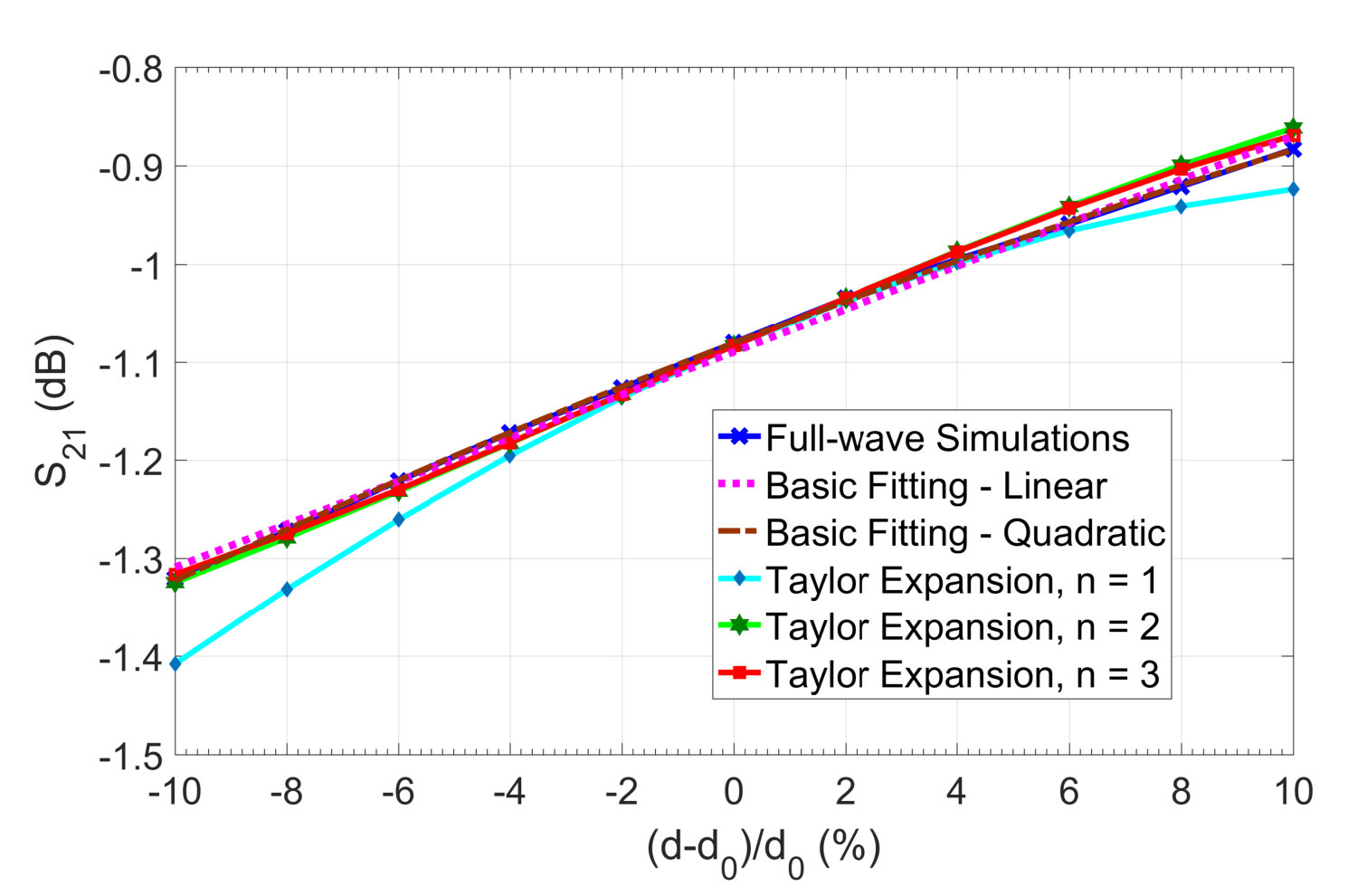 Figure 38