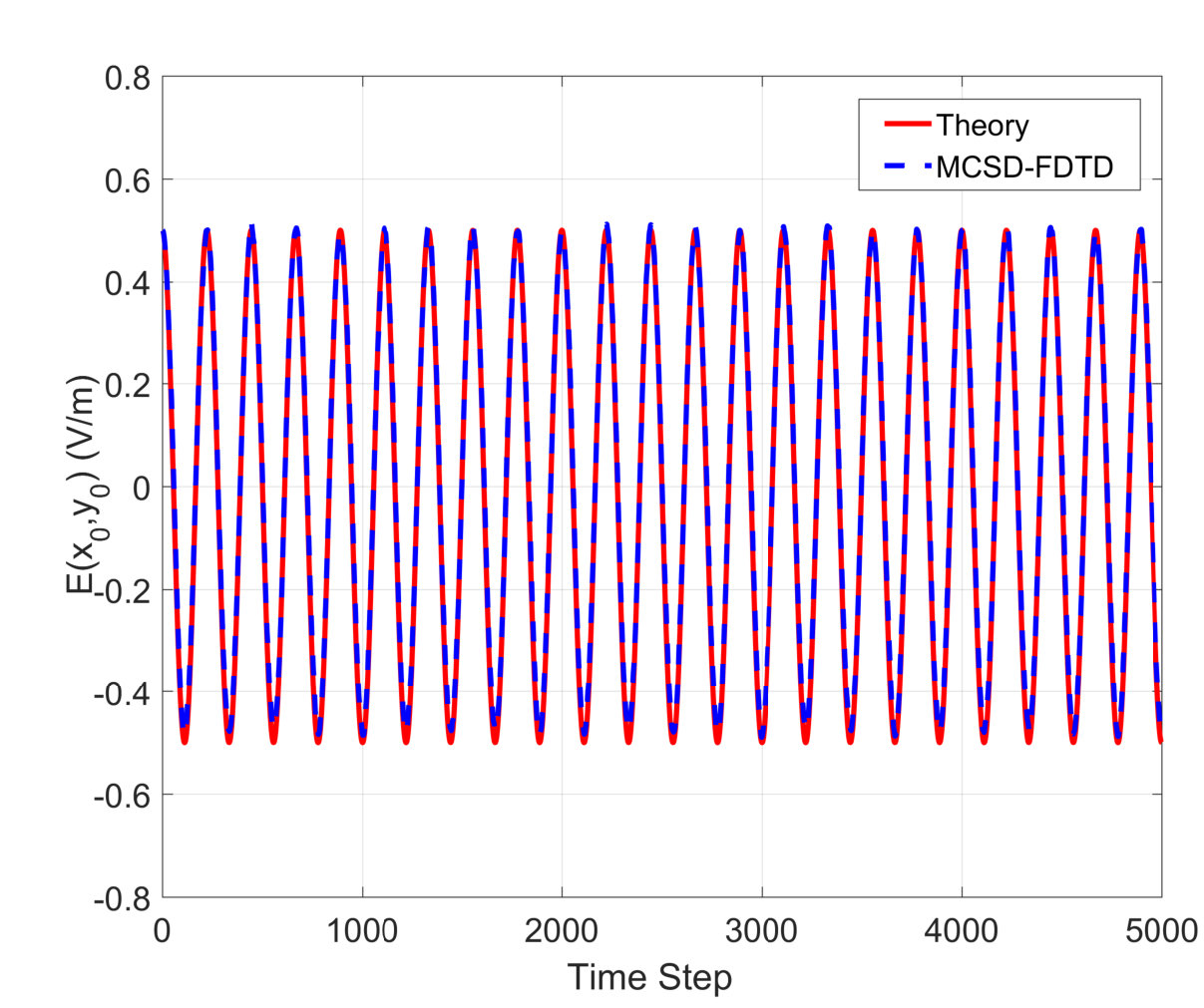 Figure 40