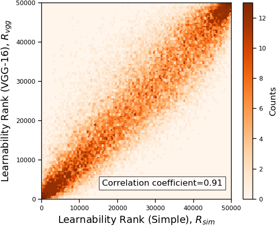 Figure 17