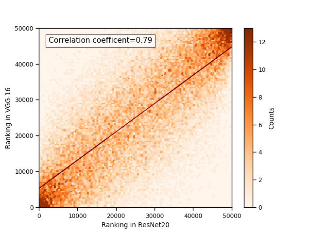 Figure 18