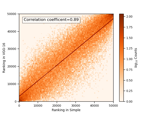 Figure 19