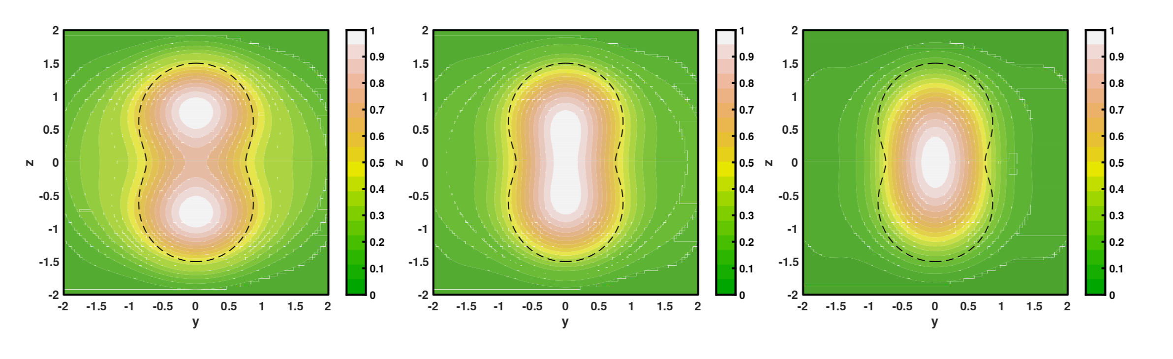 Figure 8