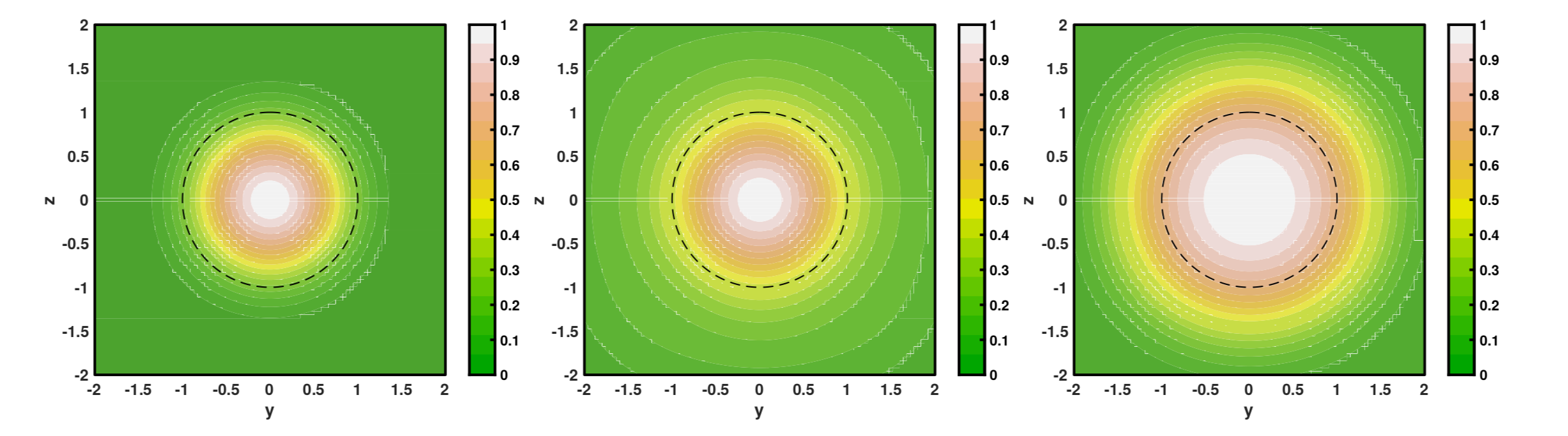 Figure 9