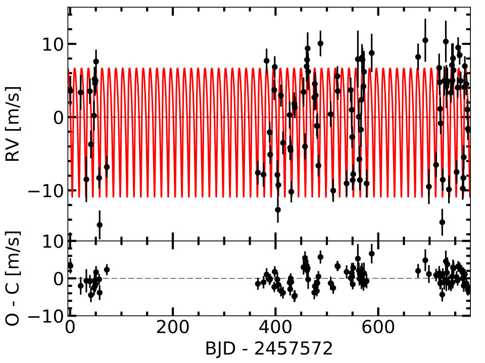 Figure 11