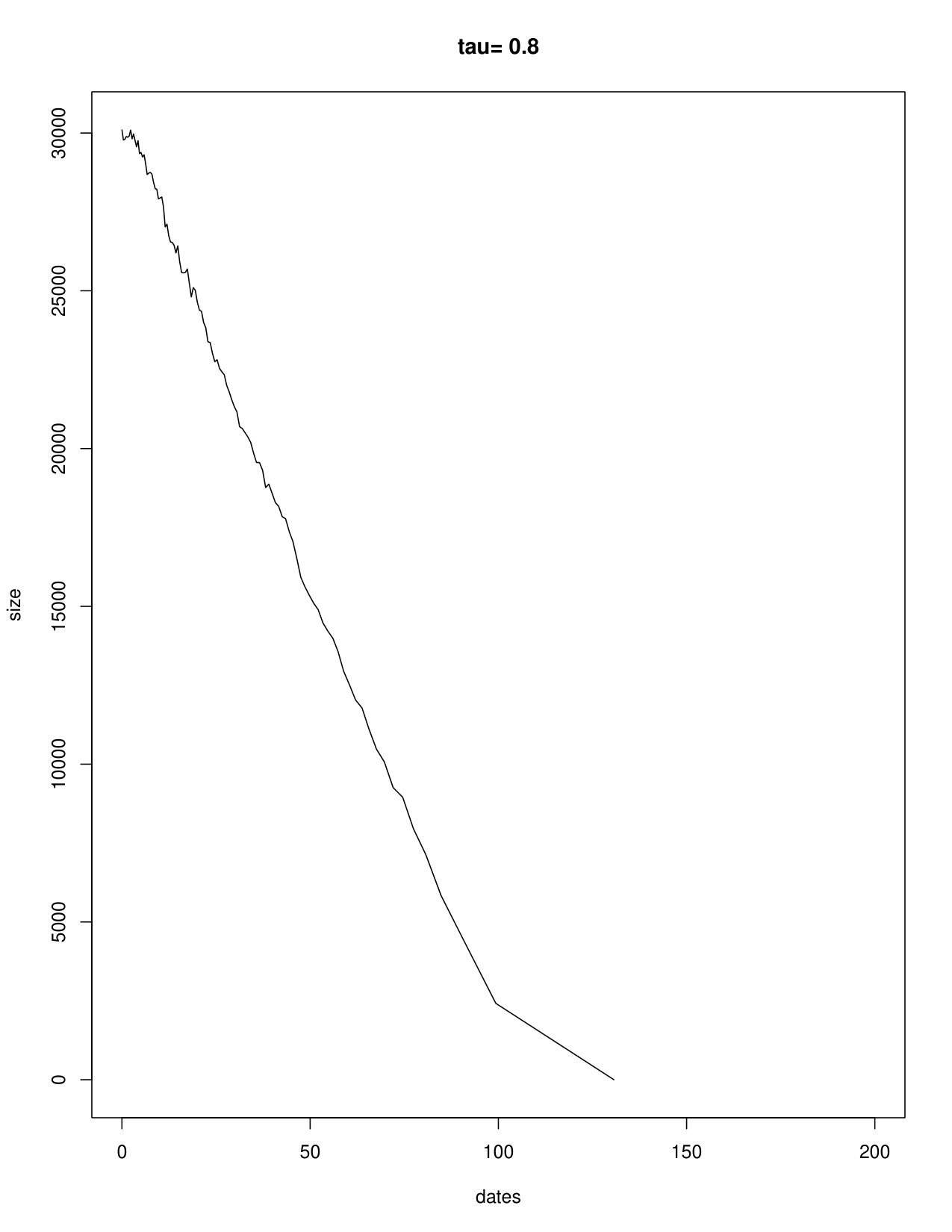 Figure 8