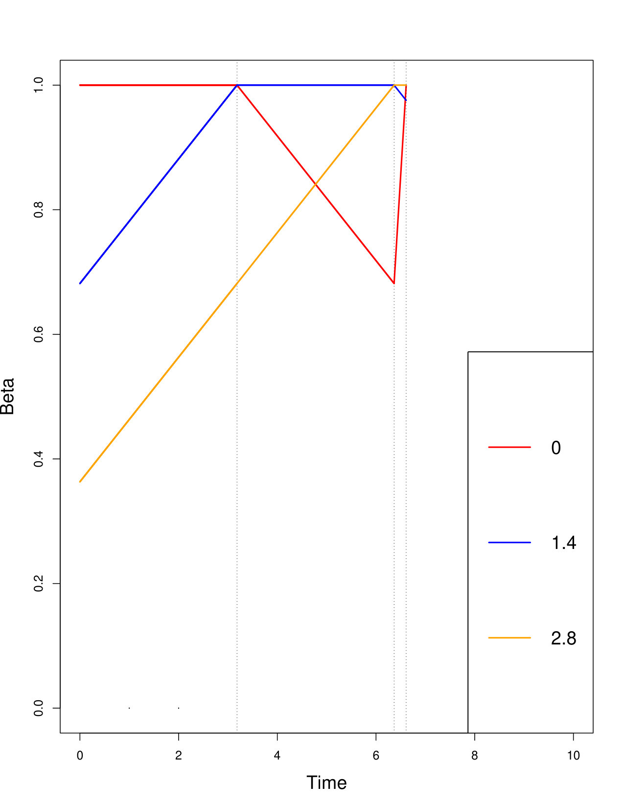 Figure 15