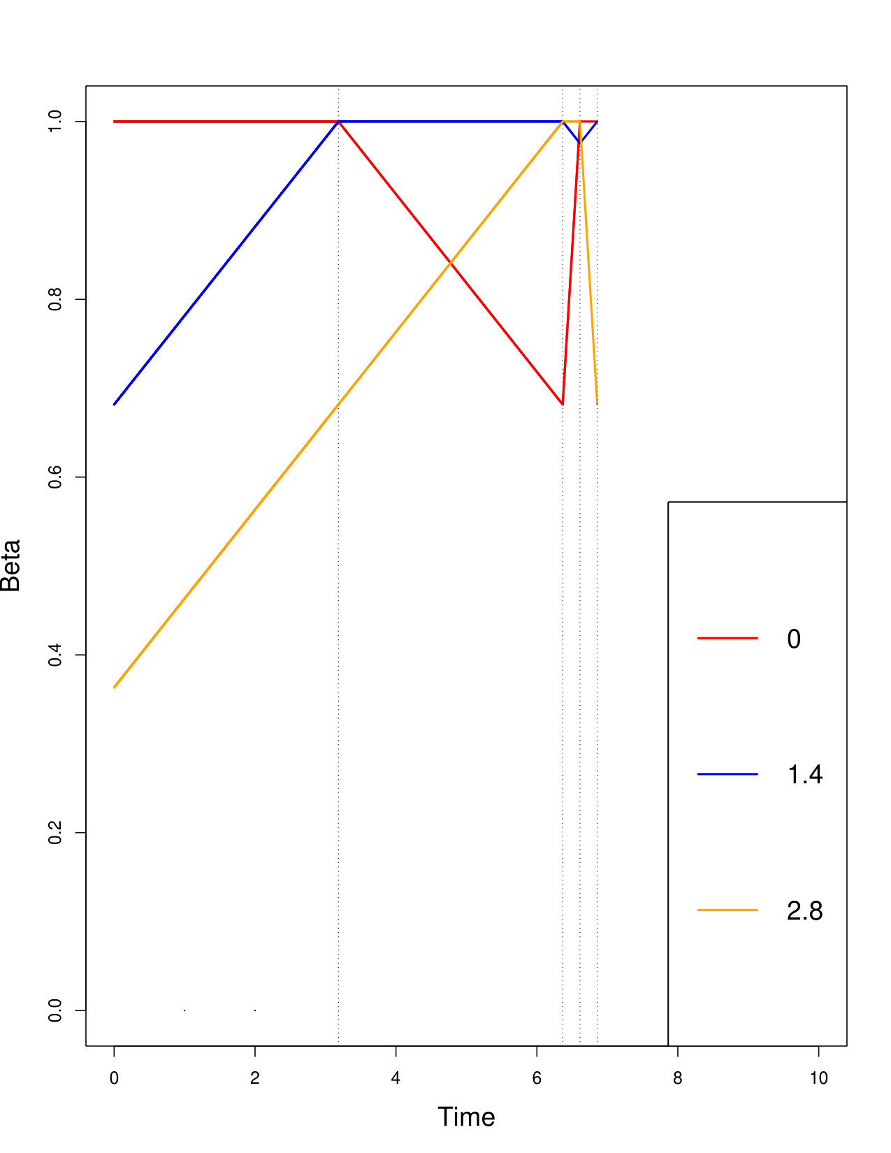 Figure 16