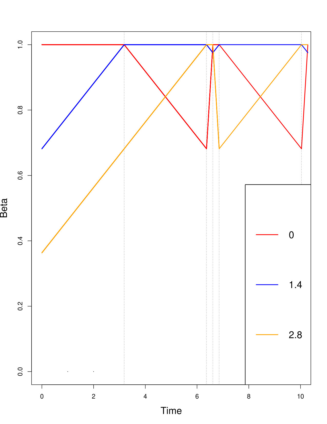 Figure 17