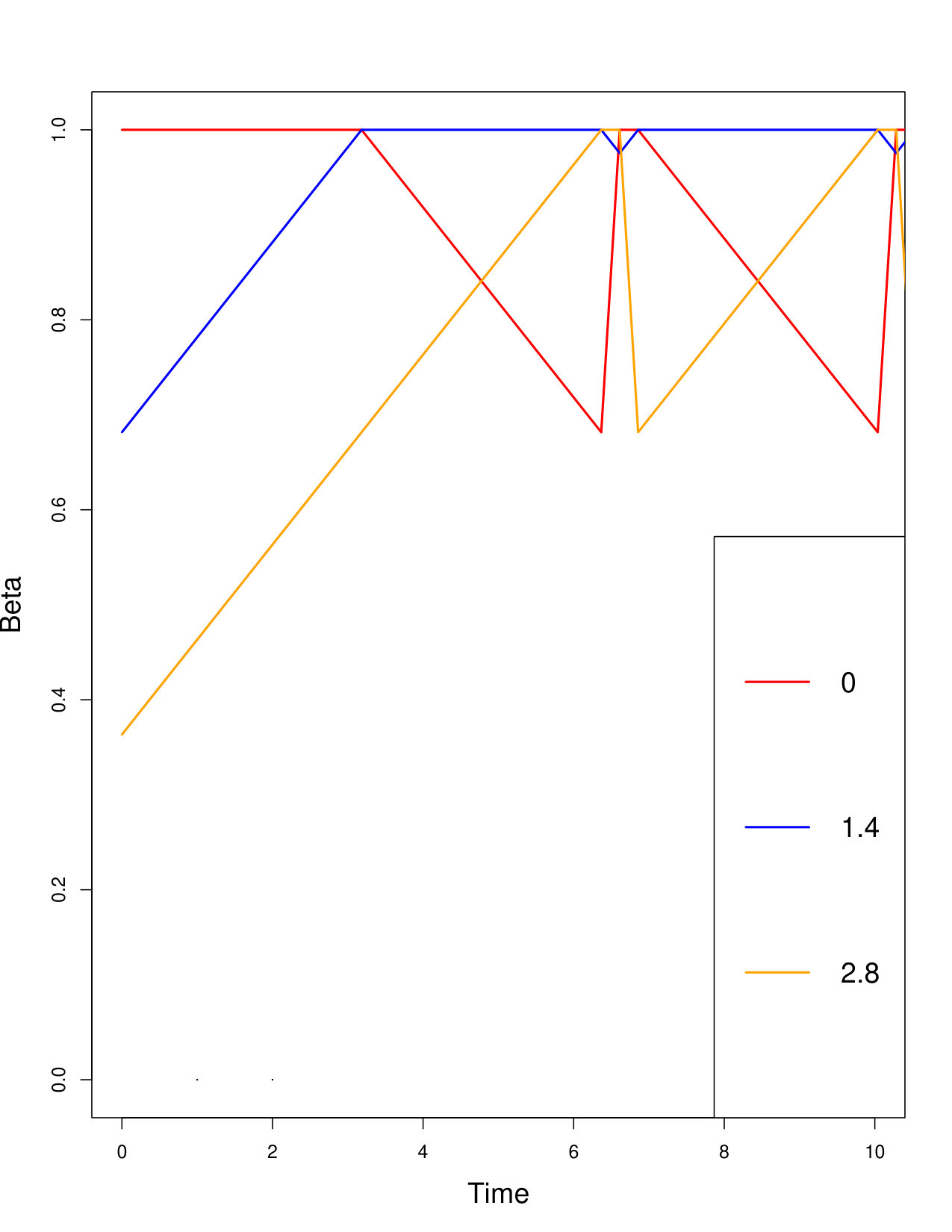Figure 18
