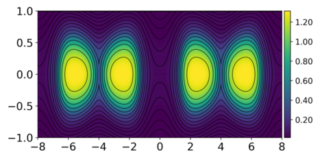 Figure 8