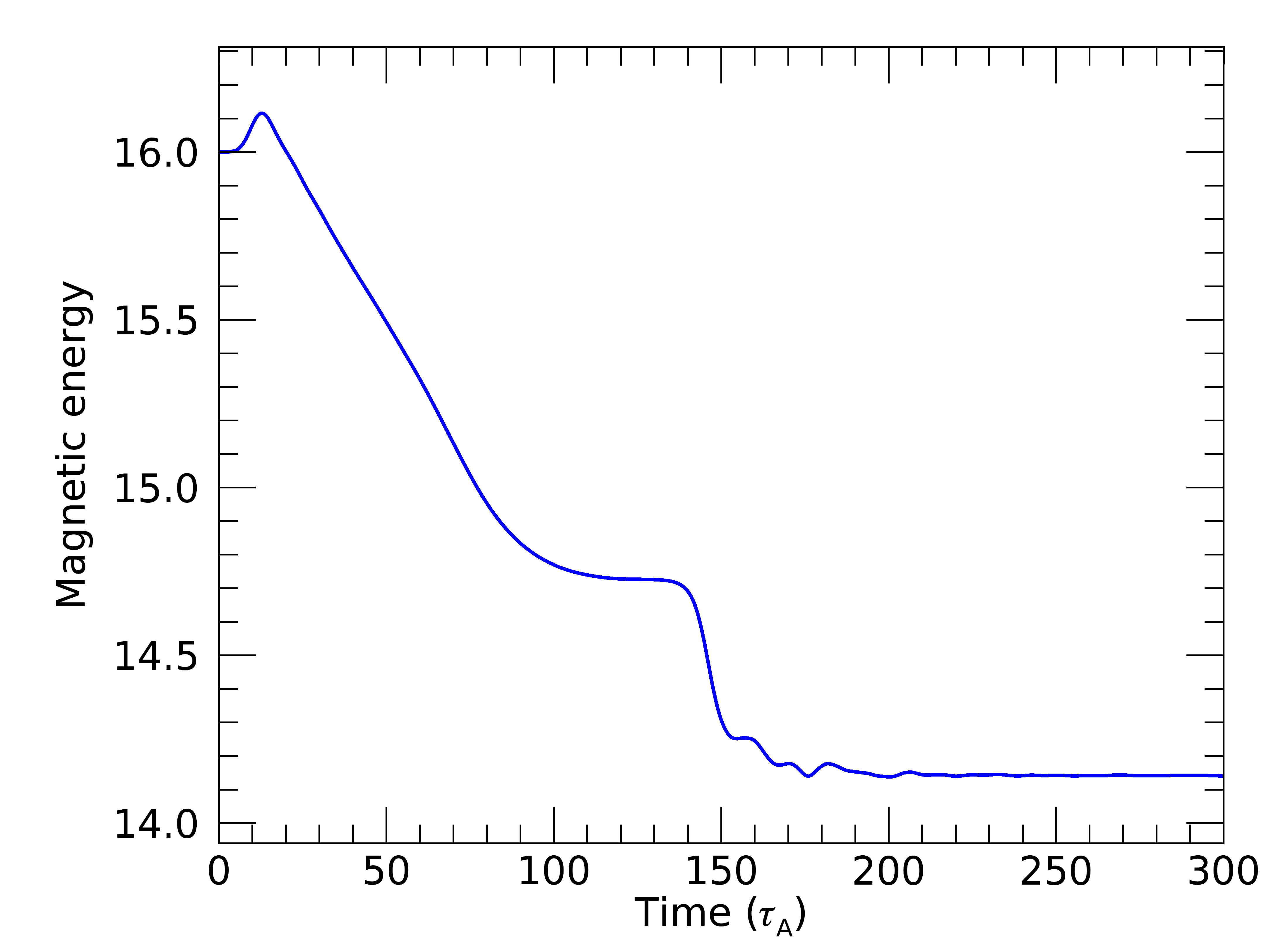 Figure 12
