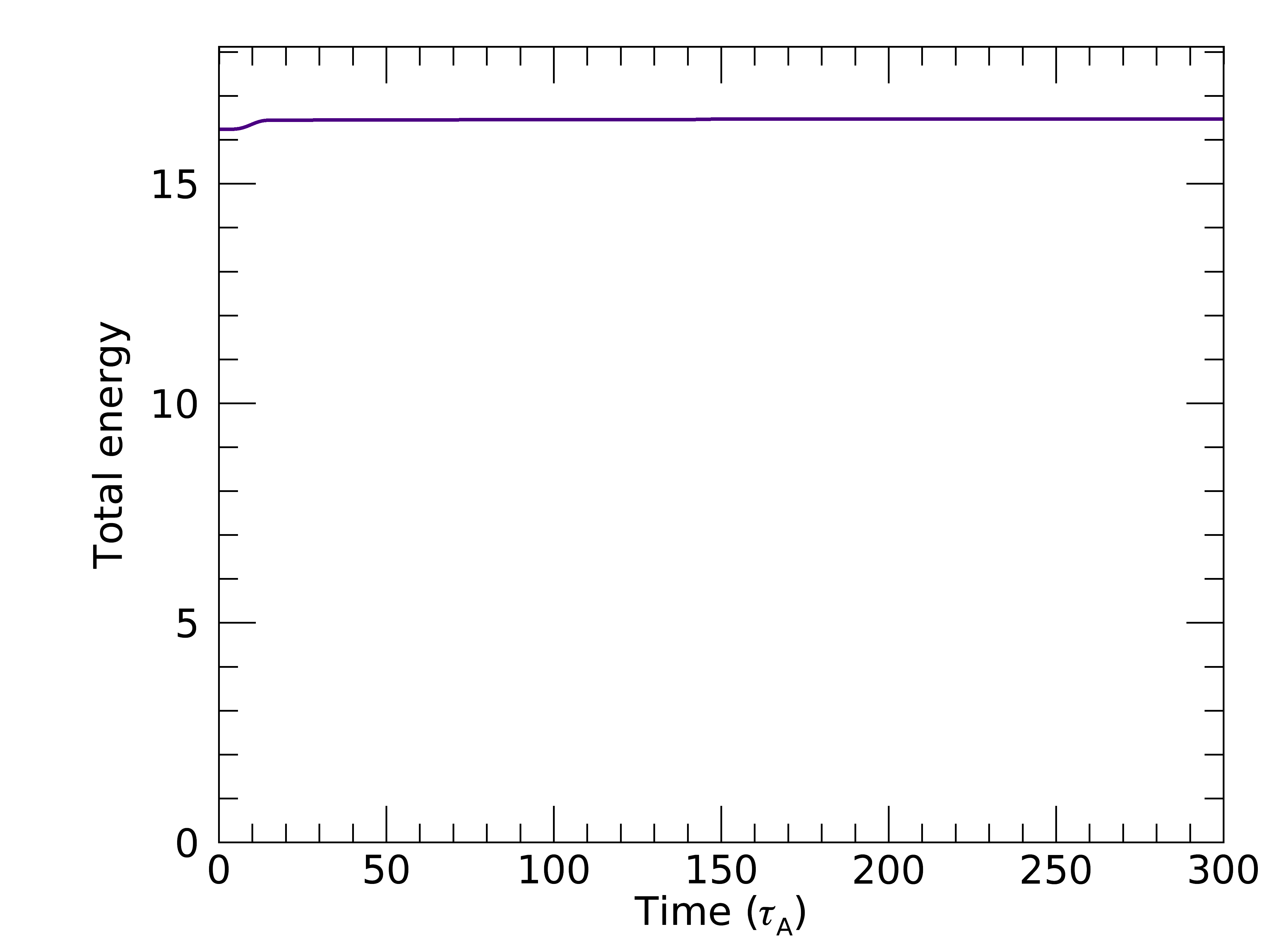 Figure 14