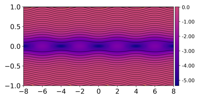 Figure 17