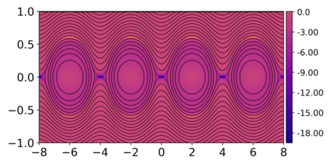 Figure 18