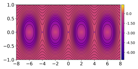 Figure 19