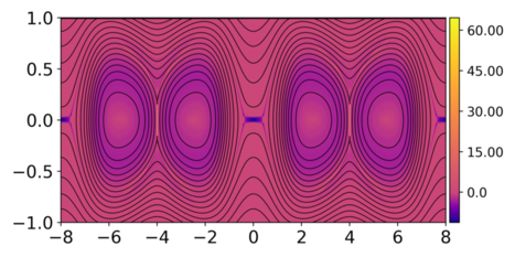 Figure 20