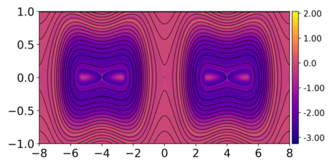 Figure 21