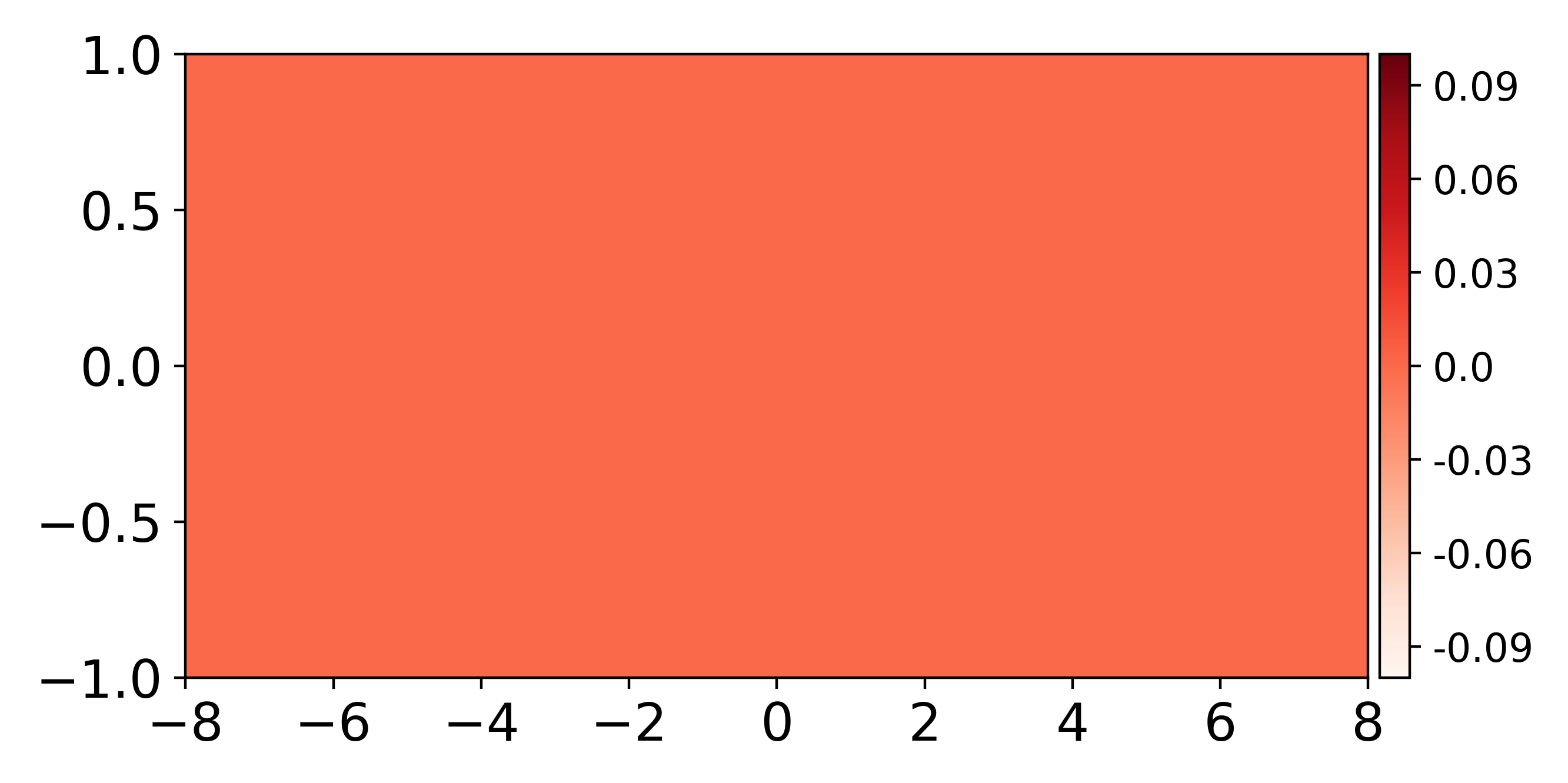 Figure 22